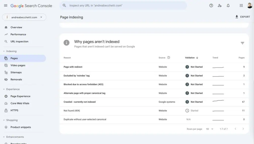 Report delle pagine non indicizzate in Google Search Console