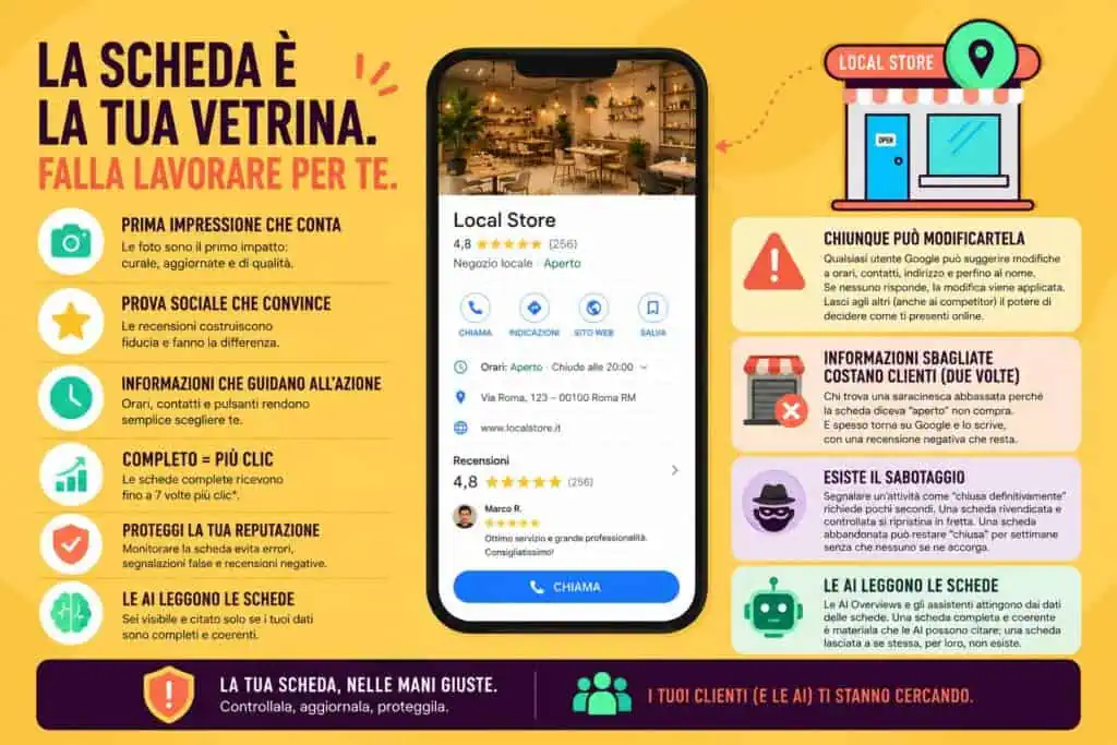 Google Business Profile: la landing che non sai di avere business mobile vantaggi