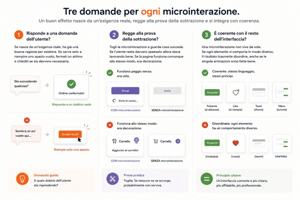 verifica microinterazioni